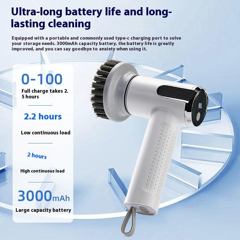 The Smart Scrubber